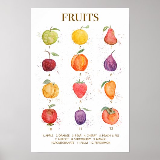 Poster aquarelle colorée collection de fruits (Devant)