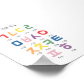 Poster Aquarelle coréenne Hangul Consonant (Coin)