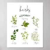 Poster Aquarelle Herbe Cuisine Imprimer Mur Art (Devant)