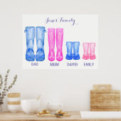 Poster Aquarelle soulies Ma famille bottes en caoutchouc (Cuisine)
