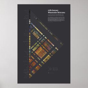 Poster Aquarelles du XVIIe siècle - Mélanges