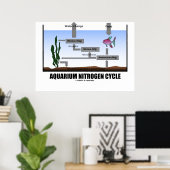 Poster Aquarium Nitrogen Cycle (écologie) (Bureau à domicile)