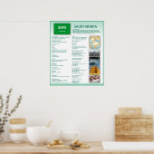 Poster Arabie saoudite (Cuisine)