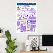 Poster Arborescence de décision de test de stress des pro (Bureau à domicile)