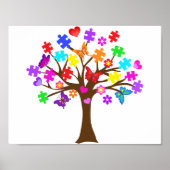 Poster Arborescence des sensibilisations sur l'autisme (Devant)