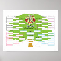 Arbre de famille Allen