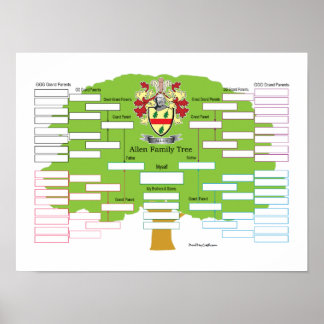 Poster Arbre de famille Allen