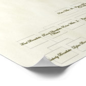 Poster Arbre de famille Devillier-Noel de 15 générations (Coin)