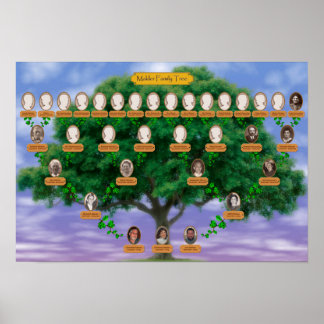 Poster Arbre de famille Makler - 19 x 13