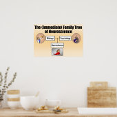 Poster Arbre de famille Neuroscience (Cuisine)