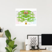 Poster Arbre de la famille O-Sullivan (Bureau à domicile)
