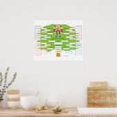 Poster Arbre de la famille O-Sullivan (Cuisine)