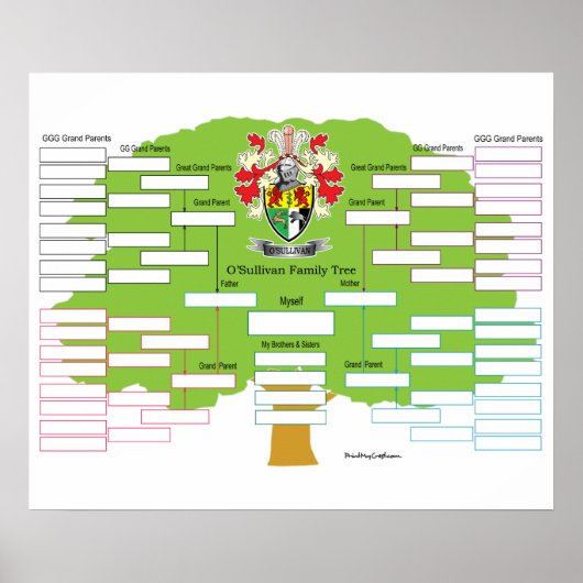 Poster Arbre de la famille O-Sullivan (Devant)