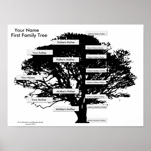 Poster Arbre de la première famille - Simple à grand-pare (Devant)