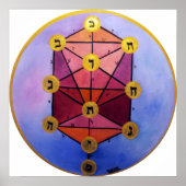 Poster Arbre de Sephirot (Devant)