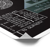 Poster Arbre de vie Kabbalah Etz haChayim (Coin)