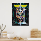 Poster Arbre de vie Kabbalah Etz haChayim (Cuisine)