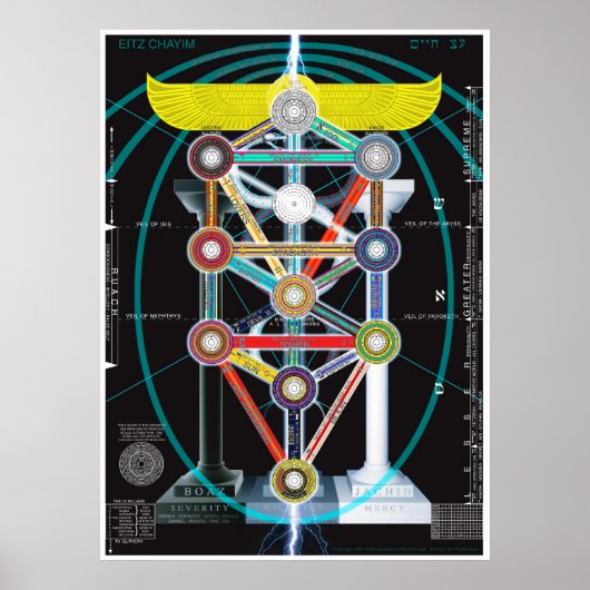Poster Arbre de vie Kabbalah Etz haChayim (Devant)
