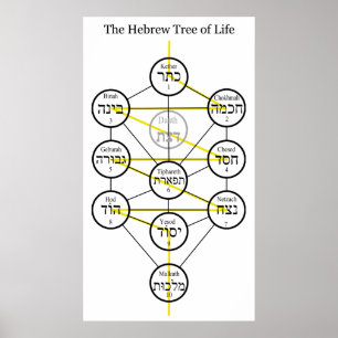 Poster Arbre de Vie Kabbalistique Hébraïque avec Épée Fla