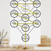 Poster Arbre de vie kabbalistique hebrew sephiroth (Cuisine)