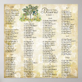 Poster Arbre d'or Inséparable bleu Organigramme (Devant)