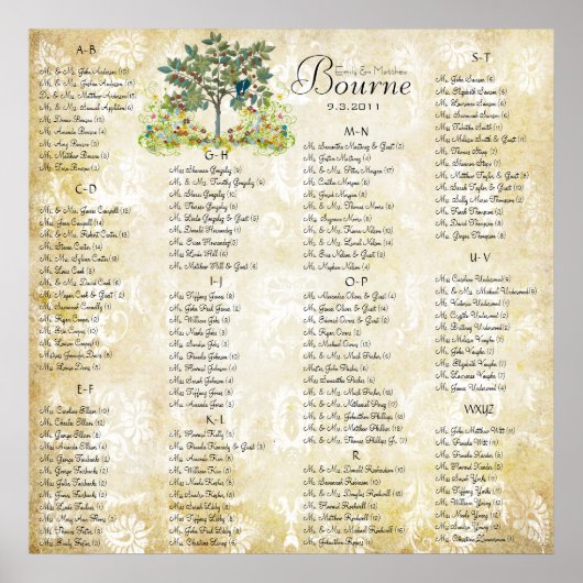 Poster Arbre d'or Inséparable bleu Organigramme (Devant)