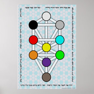 Poster Arbre du Sefirot avec le b'Koach d'Ana