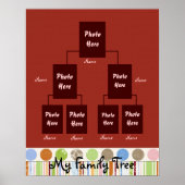 Poster Arbre familial 02 (Devant)