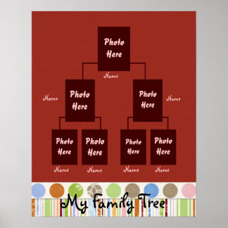 Poster Arbre familial 02