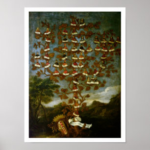 Poster Arbre familial de la famille Cornaro