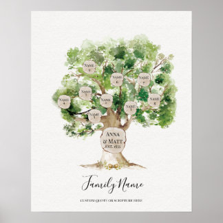 Poster Arbre généalogique - cadeau de la Fête des Mères