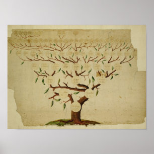 Poster Arbre généalogique de Bach, c.1750-1770