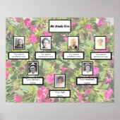 Poster Arbre généalogique de la famille Photo 3 Génératio (Devant)