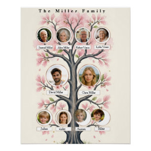 Poster Arbre Généalogique Personnalisé aux Fleurs de Ceri
