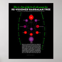Arbre Kabbalah révisible avec texte