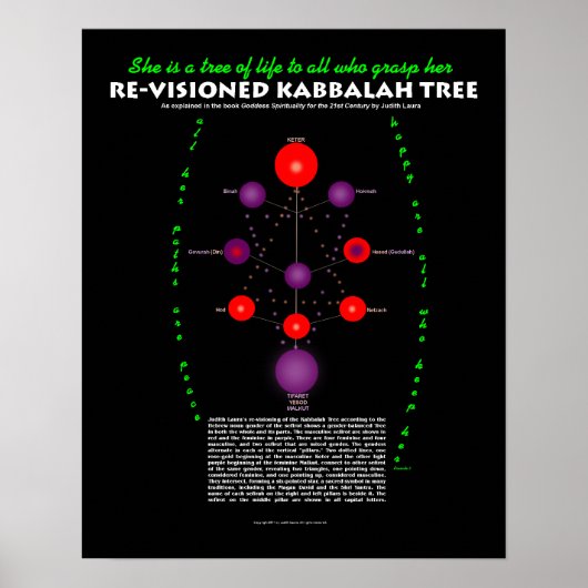 Poster Arbre Kabbalah révisible avec texte (Devant)