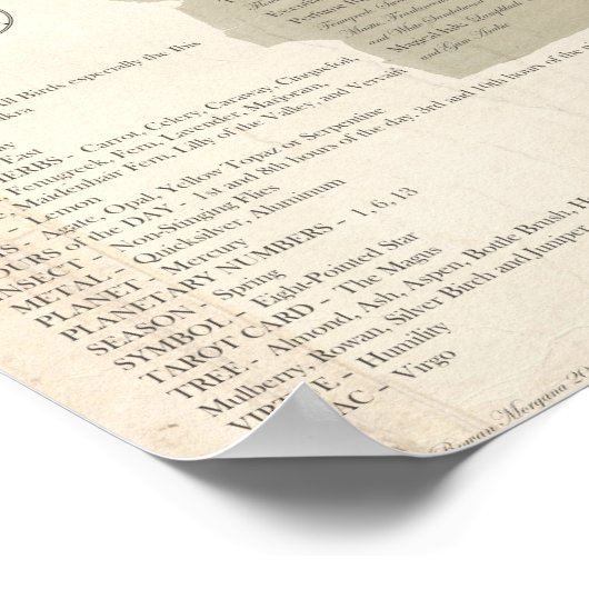 POSTER ARCHANGEL RAPHAEL (Coin)