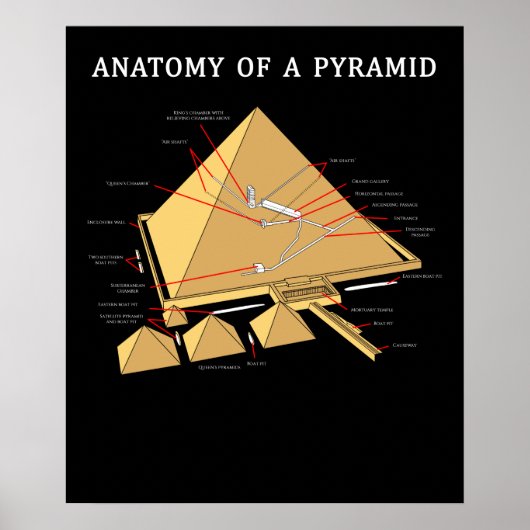 Poster Archéologie de l'Ancienne Pyramide égyptienne (Devant)
