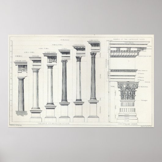 Poster Architecture I : Ordre de l'architecture (Devant)