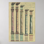 Poster Architecture vintage, les 5 Ordres Architecturaux (Devant)