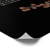 Poster Ardoise Florale Noire de l'automne (Coin)
