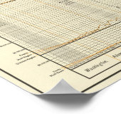 Poster Argent, or, mineure (Coin)