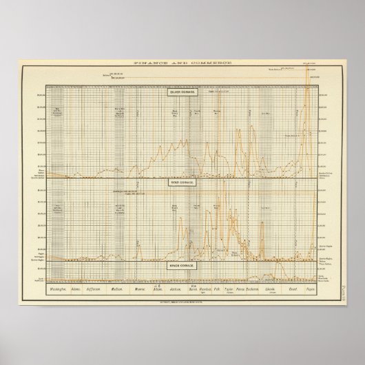Poster Argent, or, mineure (Devant)