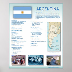 Poster Argentine