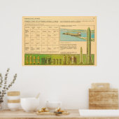 Poster armes chimiques (Cuisine)