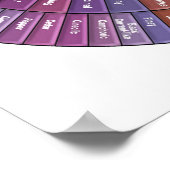 Poster Arôme de café Roue de l'art mur - Grand (Coin)