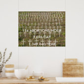 Poster Arrêter l'avortement (Cuisine)