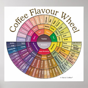 Poster Art de mur de roue de saveur de café - grand