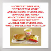 Poster arts libéraux (Devant)