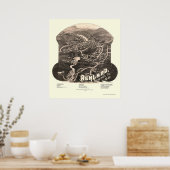 Poster Ashland, NH Panoramic Map - 1886 (Cuisine)